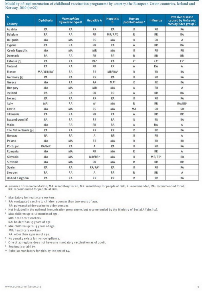 tabela-vakcinacije-u-eu-01