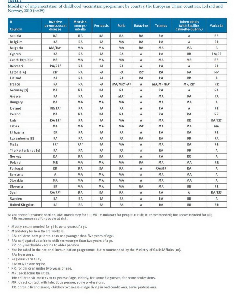 tabela-vakcinacije-u-eu-02